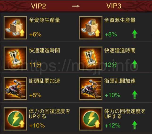 VIP 2 VIP 3