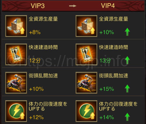 VIP 3 VIP 4