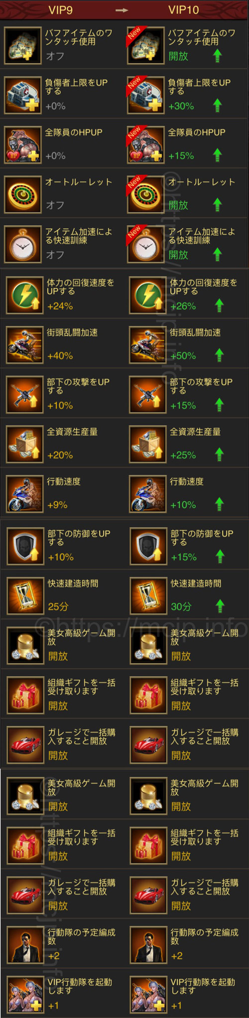 VIP 9 VIP 10